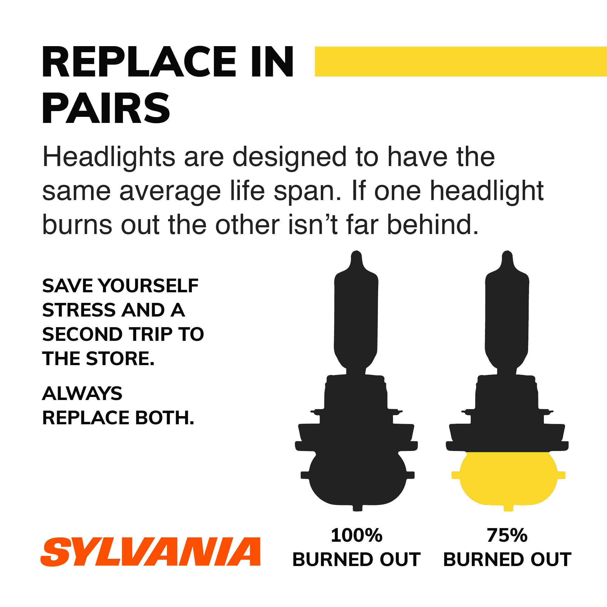SYLVANIA H8 FogVision Fog Bulb 2 Pack